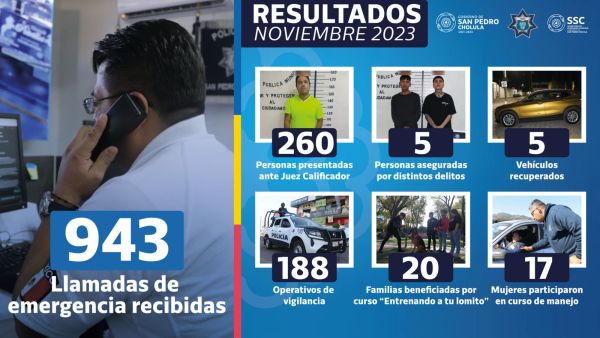POLICÍA DE SAN PEDRO CHOLULA DETUVO A 265 PERSONAS Y RECUPERÓ 5 VEHÍCULOS ROBADOS EN NOVIEMBRE