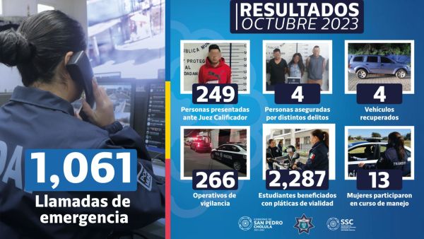 253 DETENIDOS: ESTOS FUERON LOS RESULTADOS DE LA SSC CHOLULA DURANTE OCTUBRE